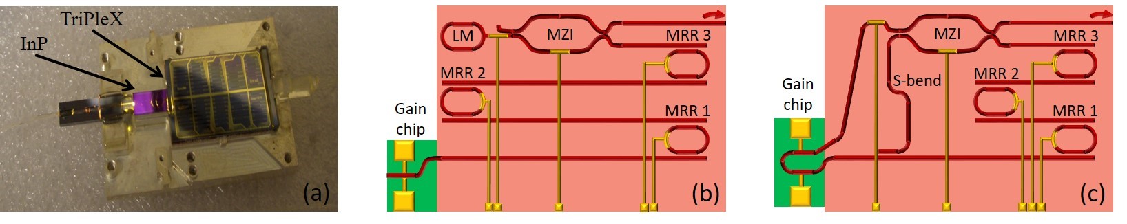 integration InP triplex